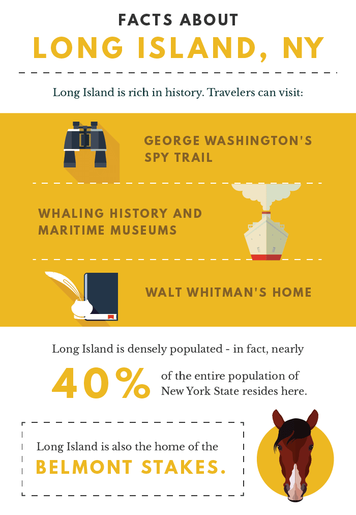 Facts About Long Island-NY-01