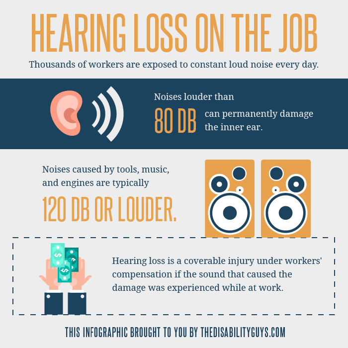 Hearing Loss On The Job