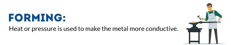 Forming metal