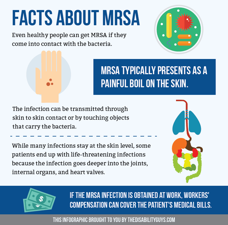 Facts About MRSA