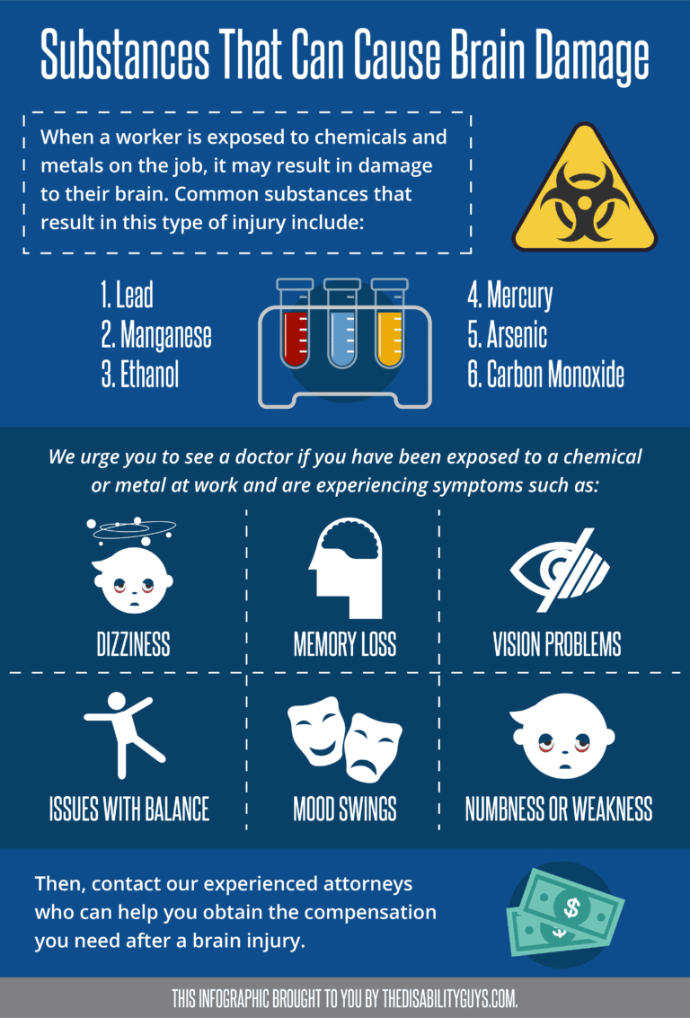 Head & Brain Injuries New York Workers' Compensation Attorneys